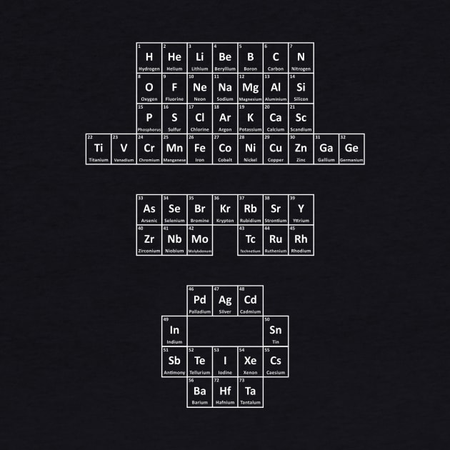 Walter White Breaking Bad Periodic Table by TEEWEB